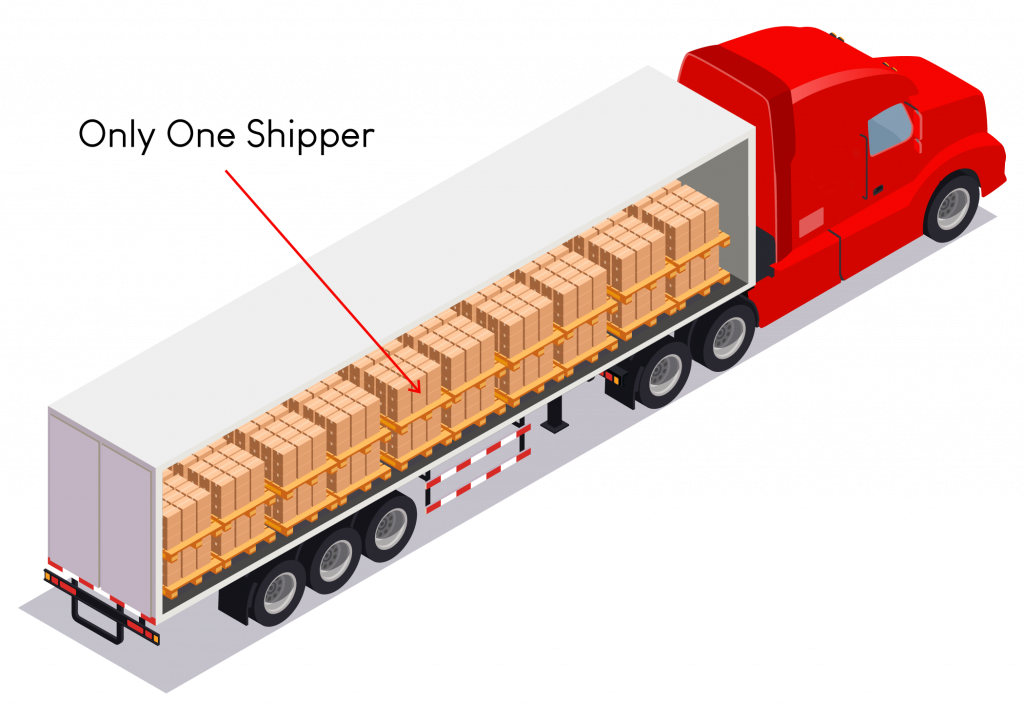 Automotive Shipping