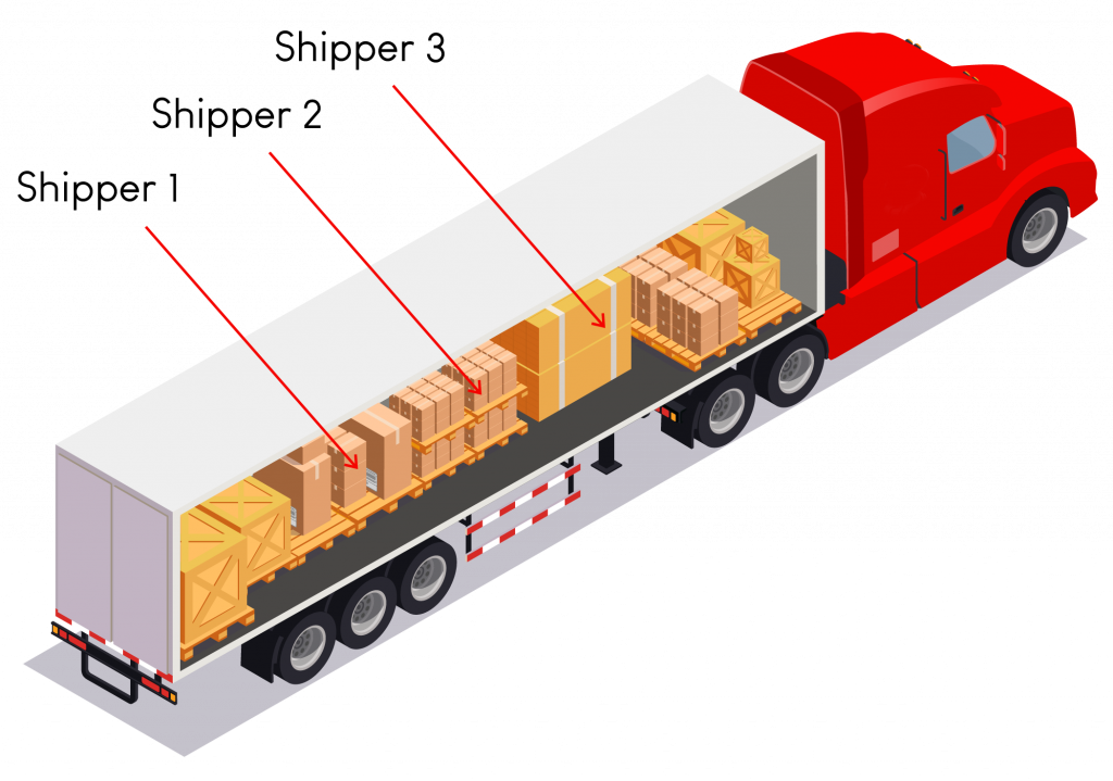 Automotive Shipping